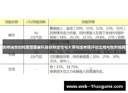 伤停消息如何重塑国家队阵容稳定性与大赛临场表现评估走向与胜负格局