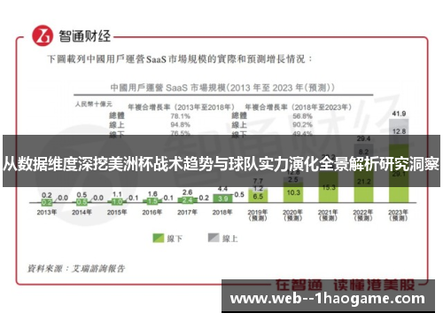 从数据维度深挖美洲杯战术趋势与球队实力演化全景解析研究洞察